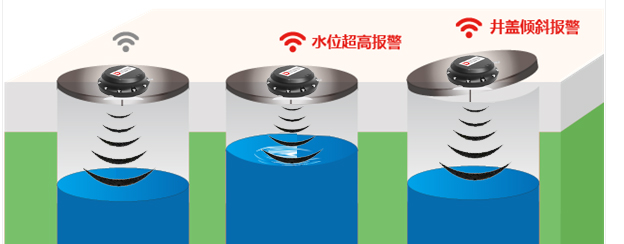無(wú)線智能井蓋檢測(cè)器工作原理